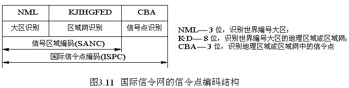 七号信令_7号信令_信令网