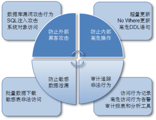 360主动防御怎么关_lbe主动防御无法开启_主动防御机制