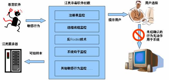 lbe的免root主动防御_lbe主动防御无法开启_主动防御机制