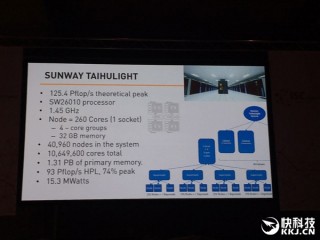 260核心！中国全新超算自主CPU揭秘：举世震惊