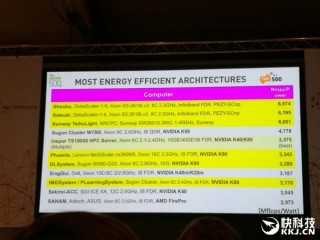 260核心！中国全新超算自主CPU揭秘：举世震惊