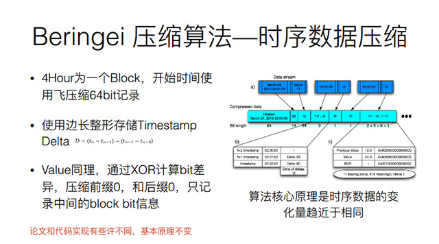 gemfire redis 比较_开源内存_内存 好用