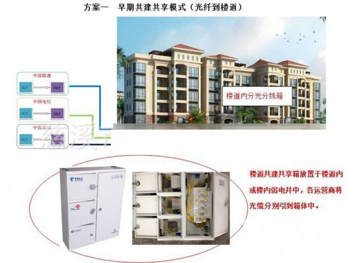 三网共建分光分纤箱01-2