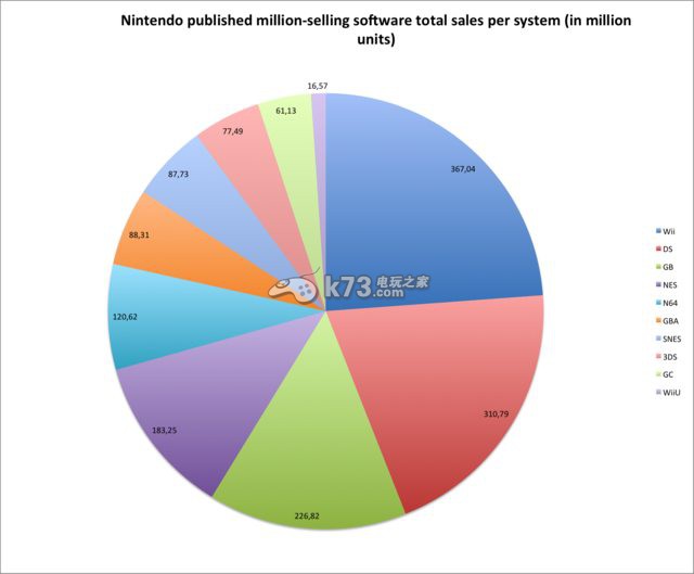 马里奥聚会环岛游_马里奥聚会9欢乐解说_马里奥聚会星星冲刺