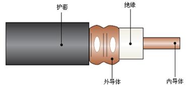 耦合型漏泄同轴电缆_同轴电缆能做电源线吗_漏泄同轴电缆接续胶布