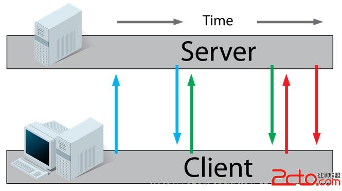 websocket连接_websocket是什么_webSocket