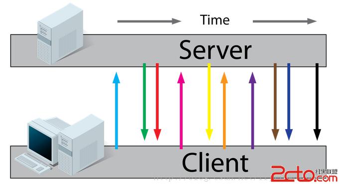 websocket是什么_webSocket_websocket连接