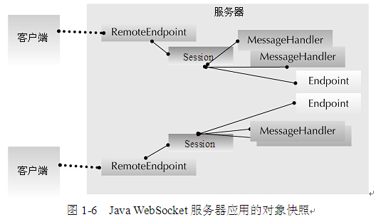 souket5_websocket连接_websocket是什么