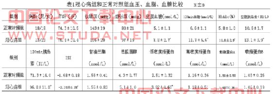 高血压同位素检测是什么意思_同位素检测原理_同位素检测年代