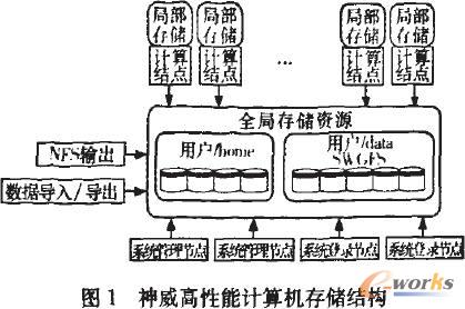神威计算机芯片是假的_国外网友评价神威计算机_神威计算机哪里生产的