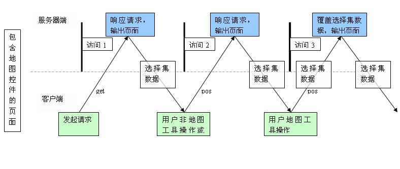 mapxtreme_mapxtreme在vs里怎么用_mapxtreme最新版