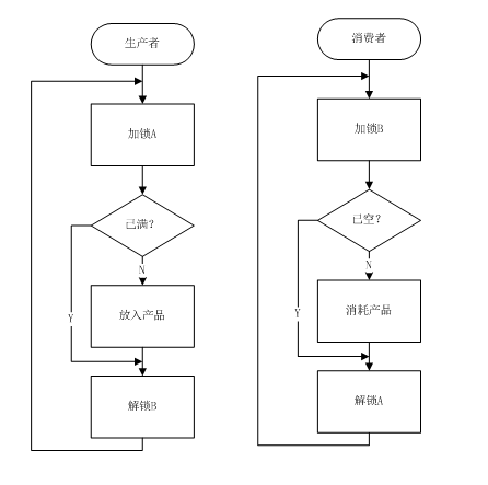 linux 线程 pthread_create_linux 多线程面试题_linux进程线程