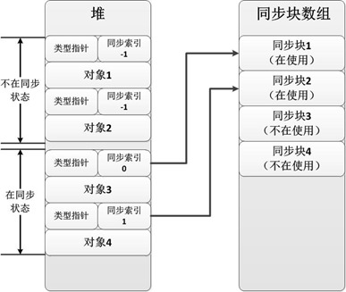 c#多线程面试题_c#泛型_c#委托和事件的区别