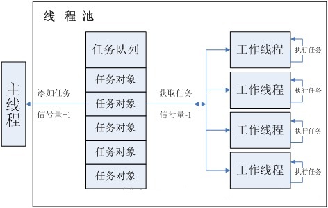 c# 线程 线程池_c# 不同线程不安全调用_get_innertext 线程调用