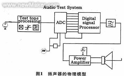 仿真技术在汽车电子设计中的应用