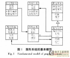 面向对象的电力图形系统的分析和设计