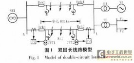 基于RTDS的超高压线路保护装置的试验研究