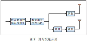 MIMO天线3种技术及应用场景分析