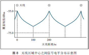 MIMO天线3种技术及应用场景分析