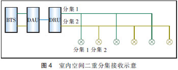 MIMO天线3种技术及应用场景分析