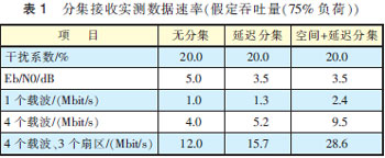 MIMO天线3种技术及应用场景分析