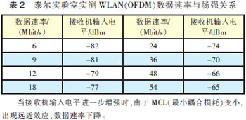 MIMO天线3种技术及应用场景分析