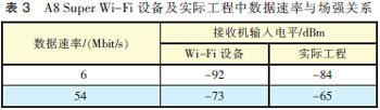 MIMO天线3种技术及应用场景分析