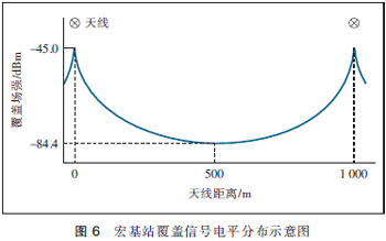 MIMO天线3种技术及应用场景分析