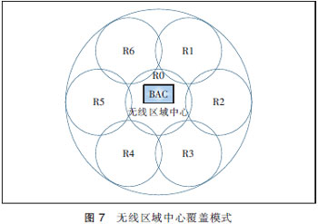 MIMO天线3种技术及应用场景分析
