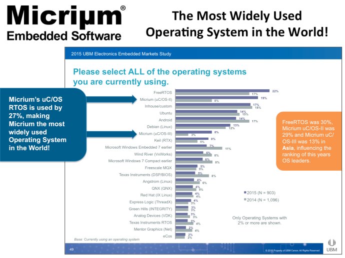 freertos论坛_freertos 8_freertos双核设置