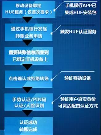 电子商务数字签名解释_开展电子商务问题解决_电子商务 数字签名解决了信息的什么问题