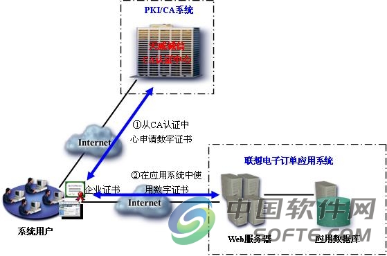 开展电子商务问题解决_电子商务数字签名解释_电子商务 数字签名解决了信息的什么问题