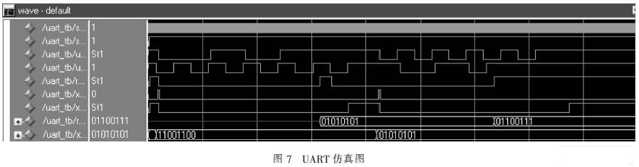 十进制计数器 verilog_verilogreset_74ls161十进制计数器