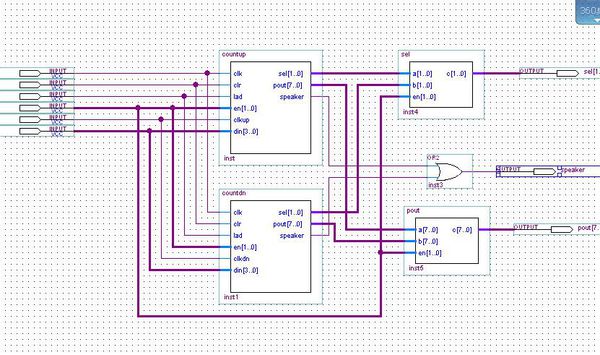 十进制计数器 verilog_74ls161十进制计数器_verilogreset