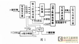 VHDL语言在FPGA/CPLD开发中的应用