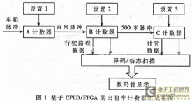 基于CPLD/PPGA的计费系统