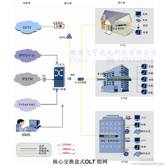 光线路终端olt_光线路终端租赁_光线路终端英文