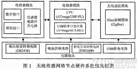 arduino nrf24l01组网_arduino无线组网_arduino zigbee组网