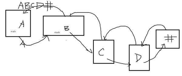c++ strchr函数_strchr函数每一次出现_strchr函数php