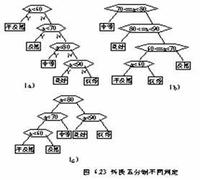 哈夫曼树的构造_哈夫曼树wpl_哈夫曼树路径长度