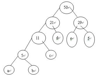 哈夫曼树的构造_哈夫曼树路径长度_哈夫曼树的权