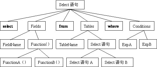 解释器模式应用_设计模式 解释器模式_解释器模式 类模式