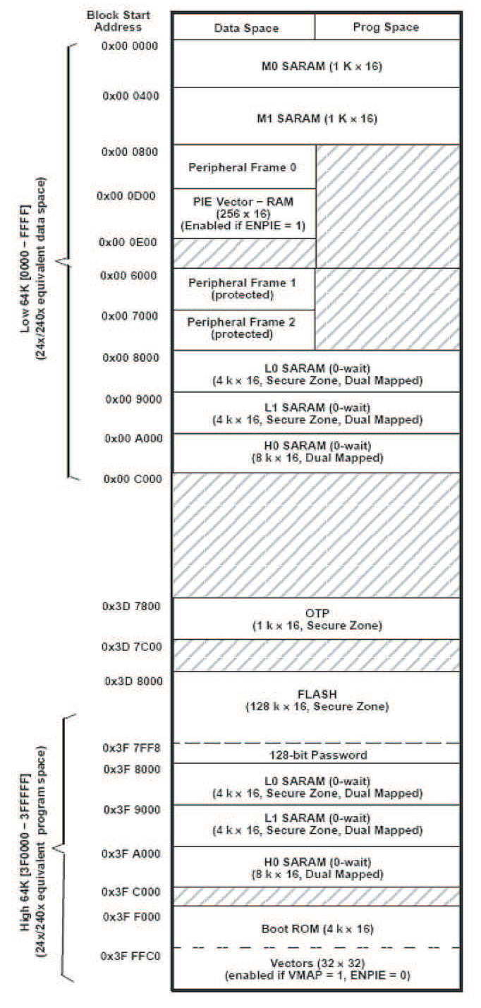 tms320f2808中文资料_tms320f2808_MAX5541ESA