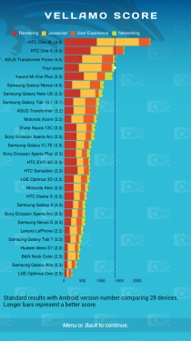 百元四核手机 电信版酷派5890深度评测