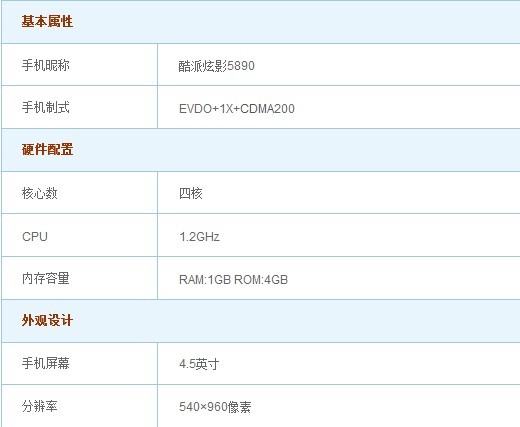 电信版酷派5890深度评测