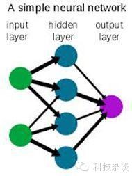 【大数据专栏】AMD中国研究院谷俊丽:基于大数据的深度学习探析