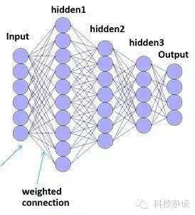 【大数据专栏】AMD中国研究院谷俊丽:基于大数据的深度学习探析