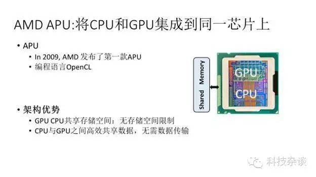 【大数据专栏】AMD中国研究院谷俊丽:基于大数据的深度学习探析