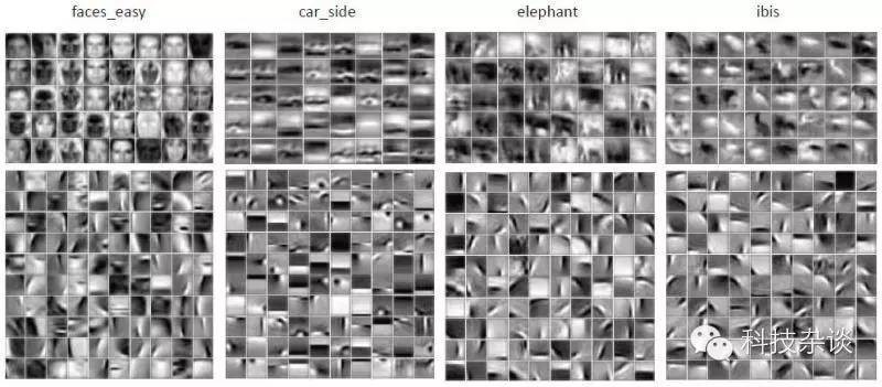 【大数据专栏】AMD中国研究院谷俊丽:基于大数据的深度学习探析