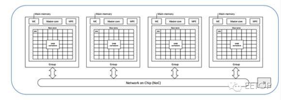 牛人解析申威26010处理器结构，看完就知道26010有多强了！（附：国产超算发展史）